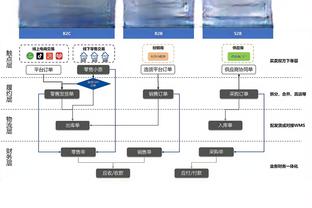 卢：雷霆在攻击我们方面做得很好 我们无法追上他们