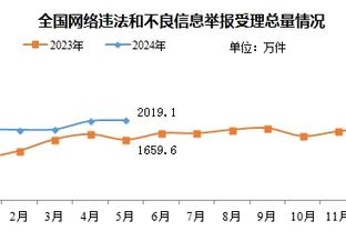 基根-穆雷生涯之夜！国王官推：来个人把比赛用球拿回来？